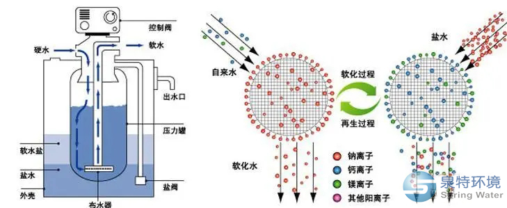 软化示意图.jpg