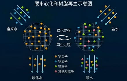 软化示意.png